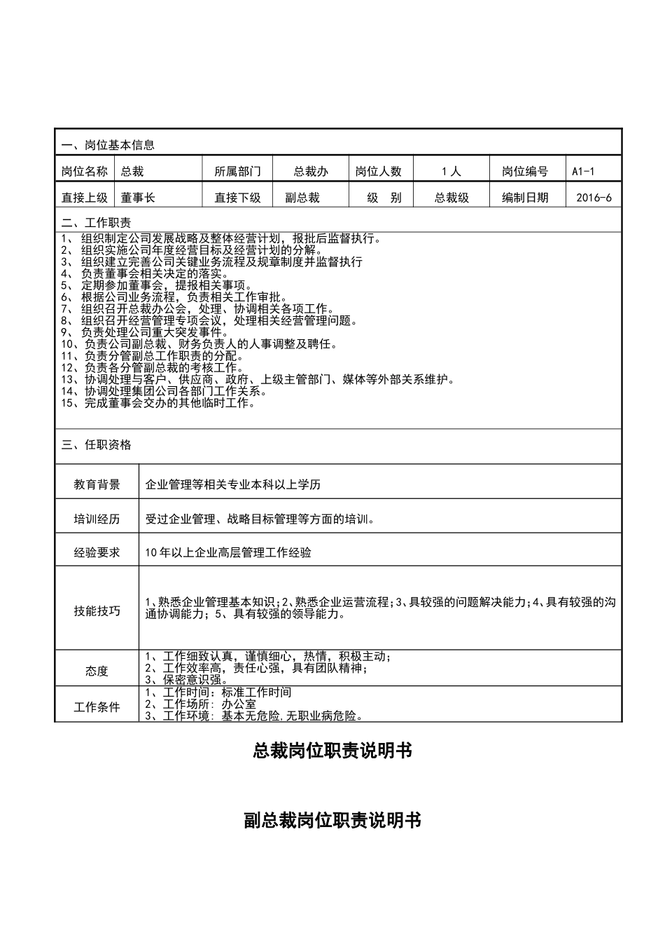 公司各部门组织架构与岗位职责现有人员_第2页