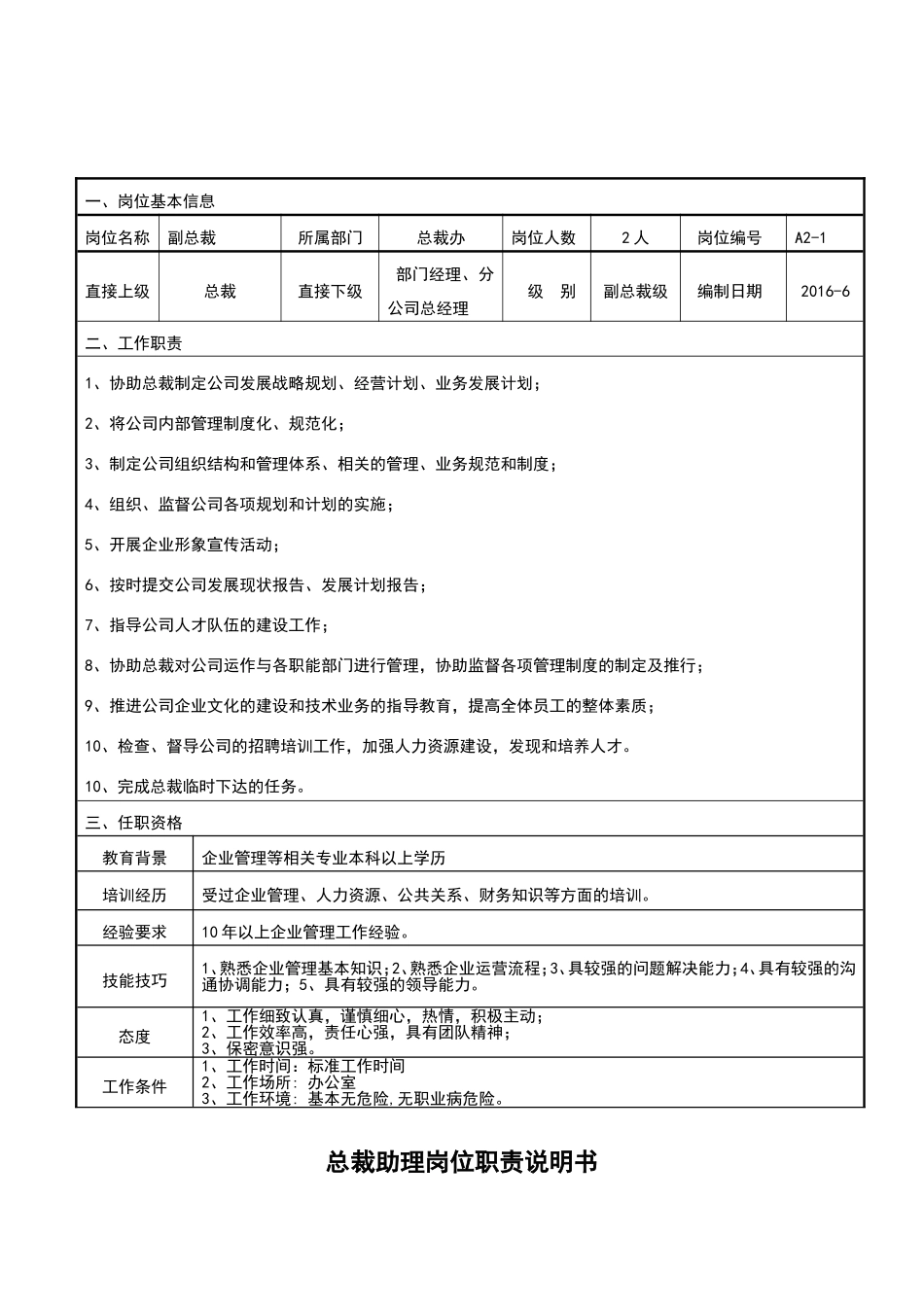 公司各部门组织架构与岗位职责现有人员_第3页