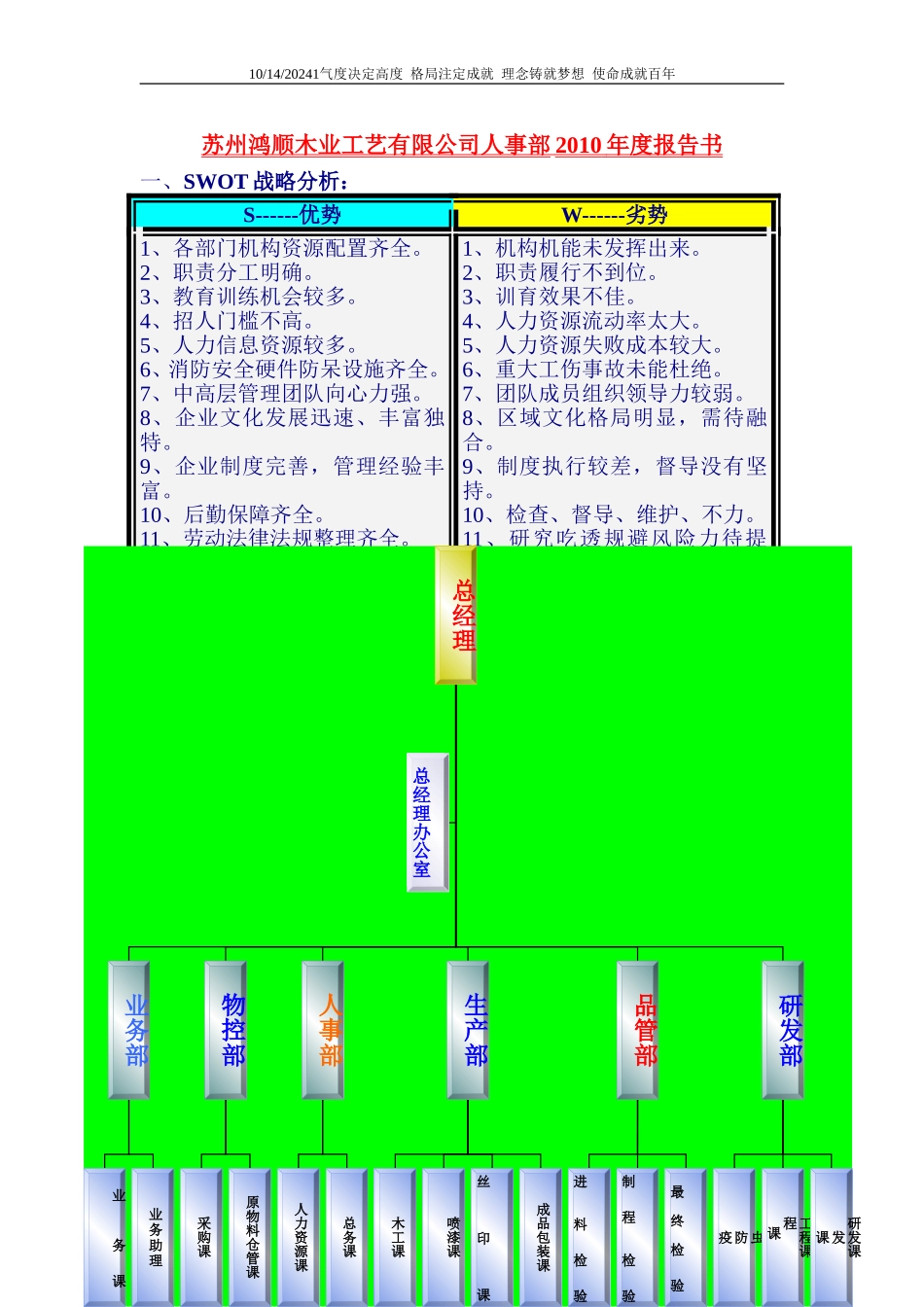 公司2010年度企业运营策略规划书_第1页