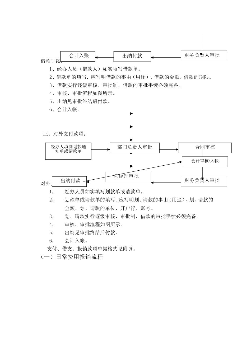 公司各类流程_第2页