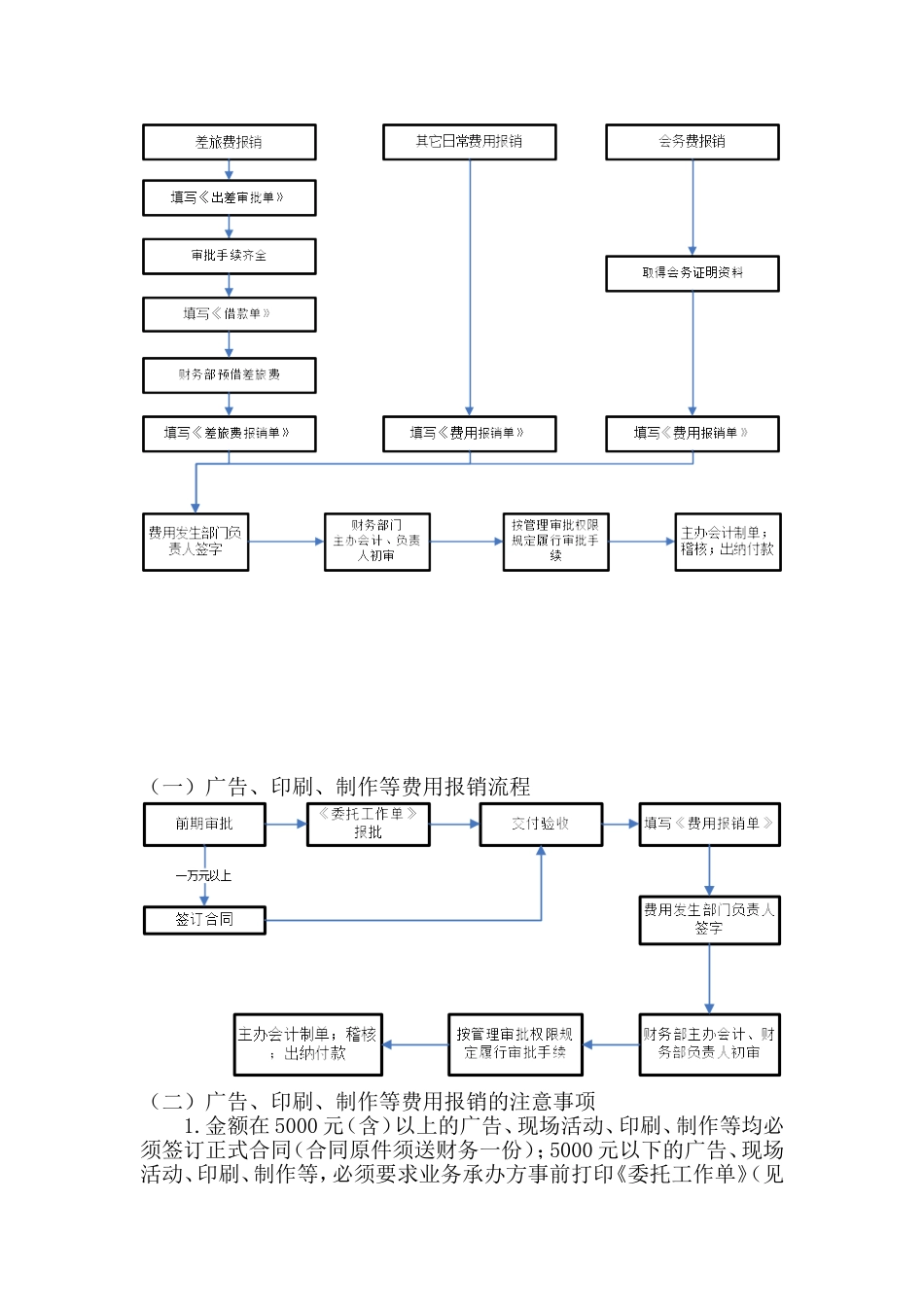 公司各类流程_第3页