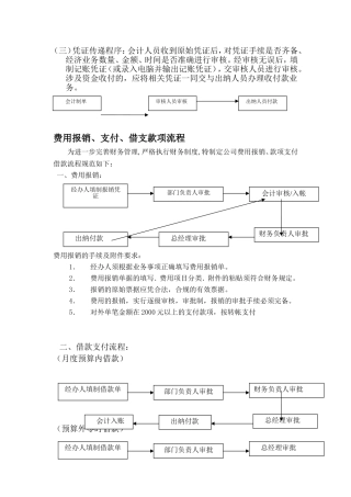 公司各类流程