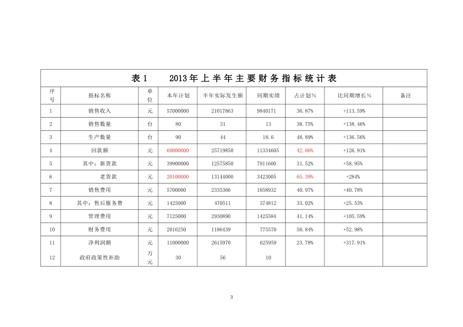 公司2013上半年工作总结_第3页
