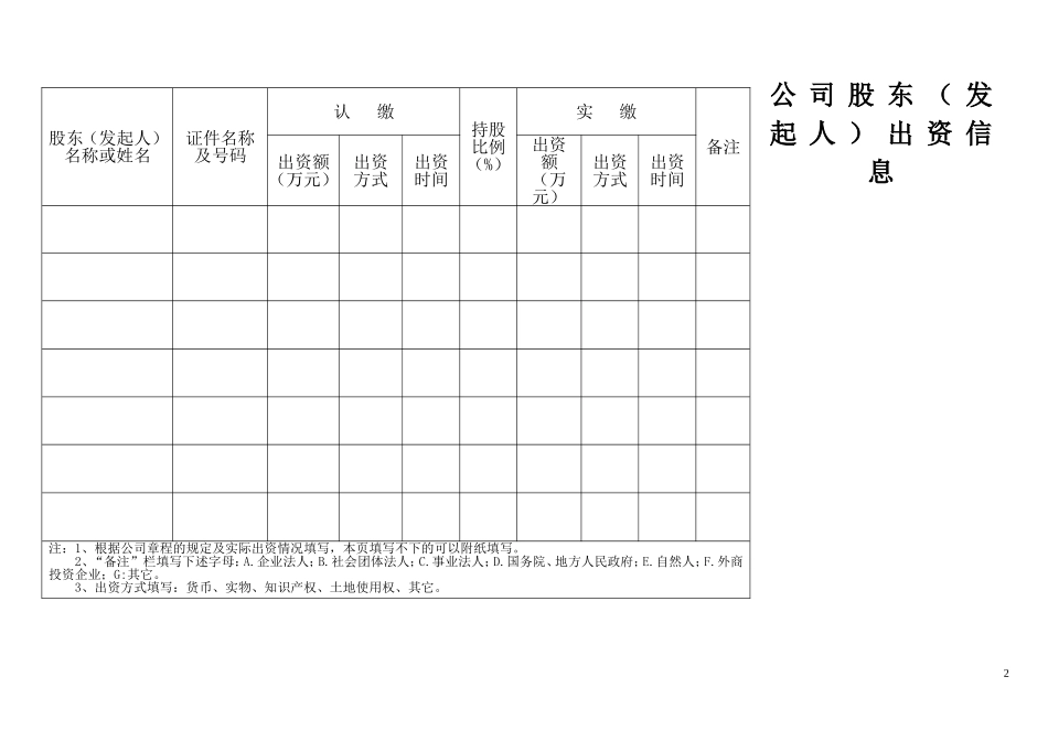 公司成立样本_第2页