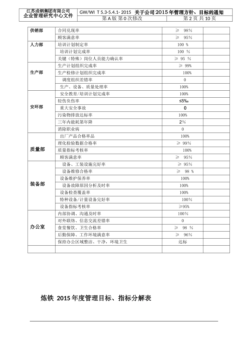 公司2015年度质量目标方针_第2页