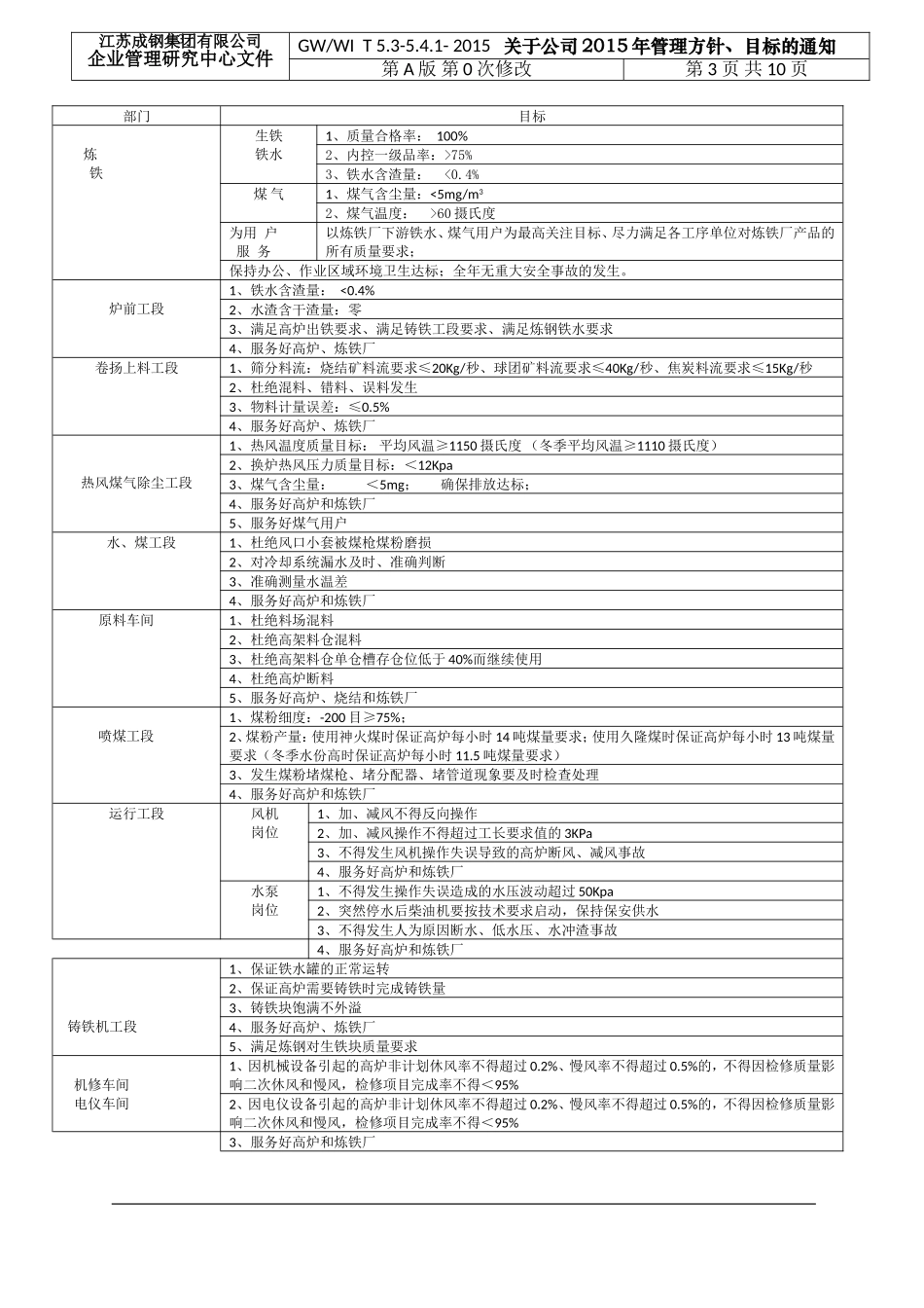 公司2015年度质量目标方针_第3页
