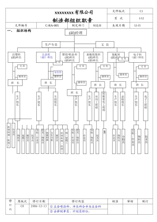 公司工厂各部门岗位机构组织职责10制造部组织职责