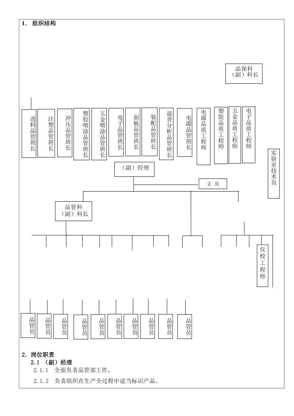 公司工厂各部门岗位机构组织职责12品管部组织职责_第2页
