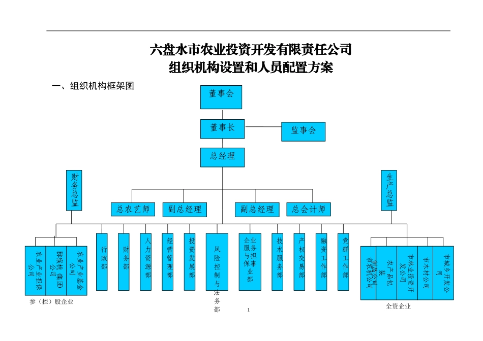 公司架构图20140305改_第1页