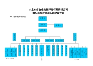 公司架构图20140305改