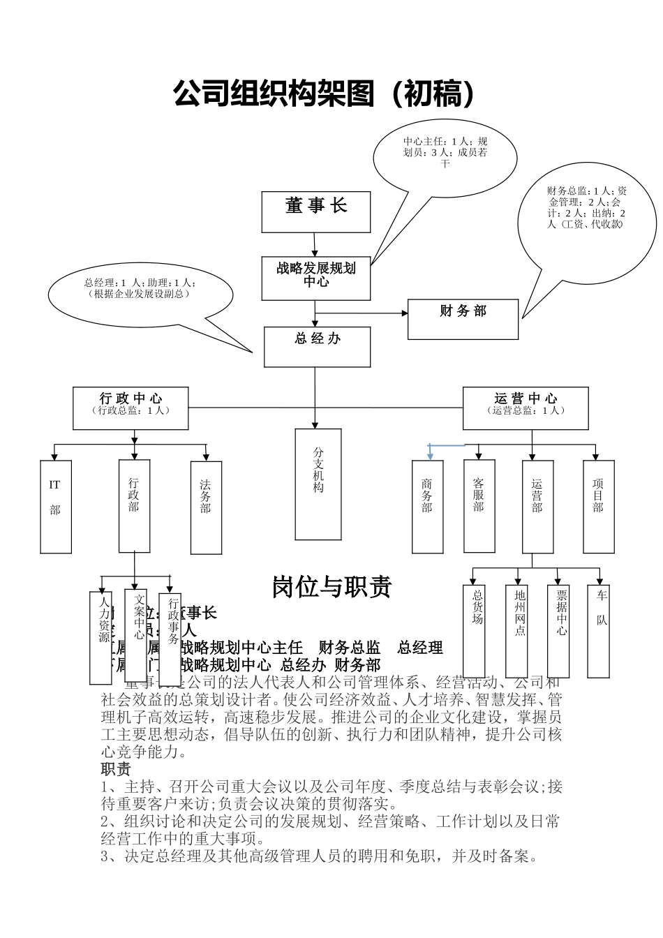 公司架构与职能_第1页