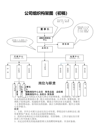 公司架构与职能