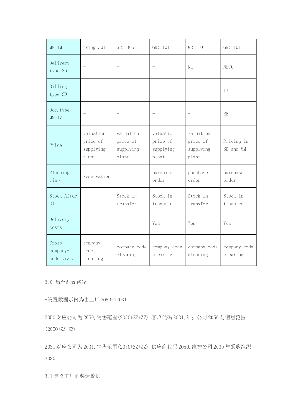 公司间转移过帐介绍与IMG设置(公司间采购订单+交易价格确定+流程测试)_第2页