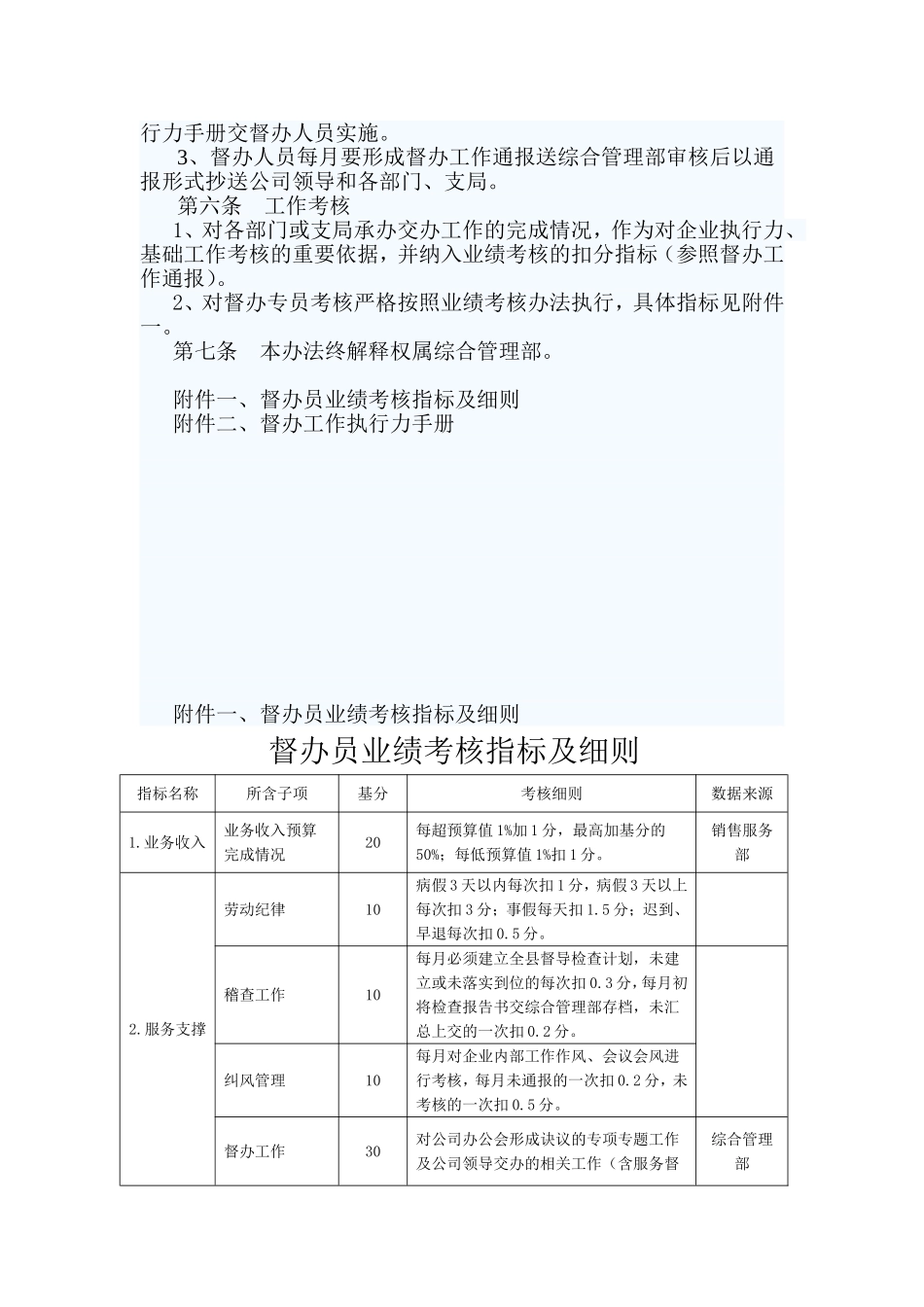 公司工作督办管理办法_第2页