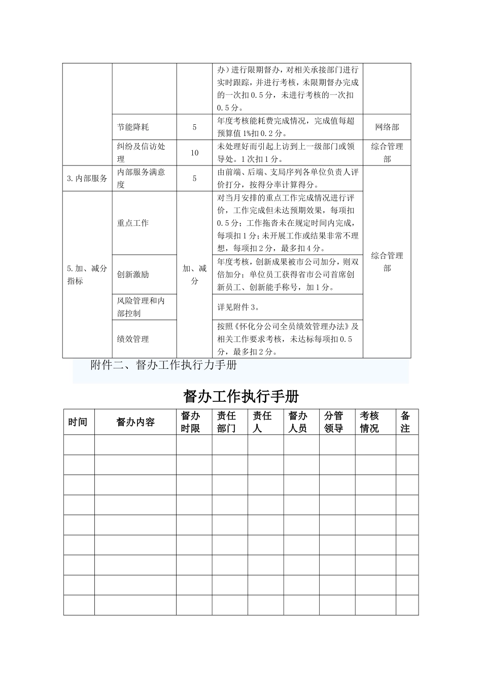 公司工作督办管理办法_第3页
