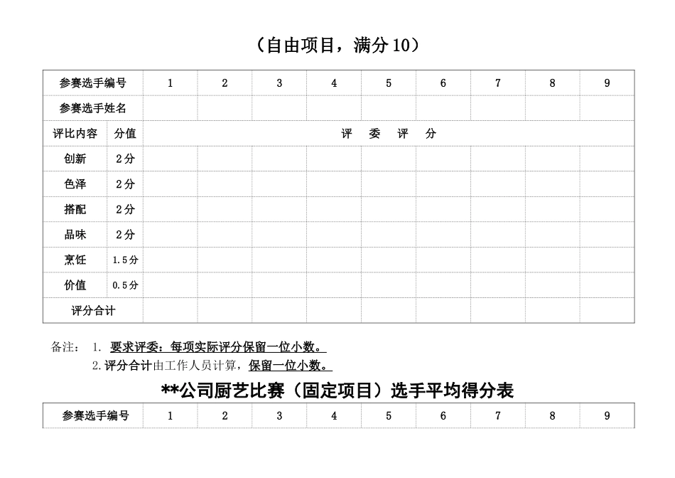 公司厨艺比赛评分表_第2页