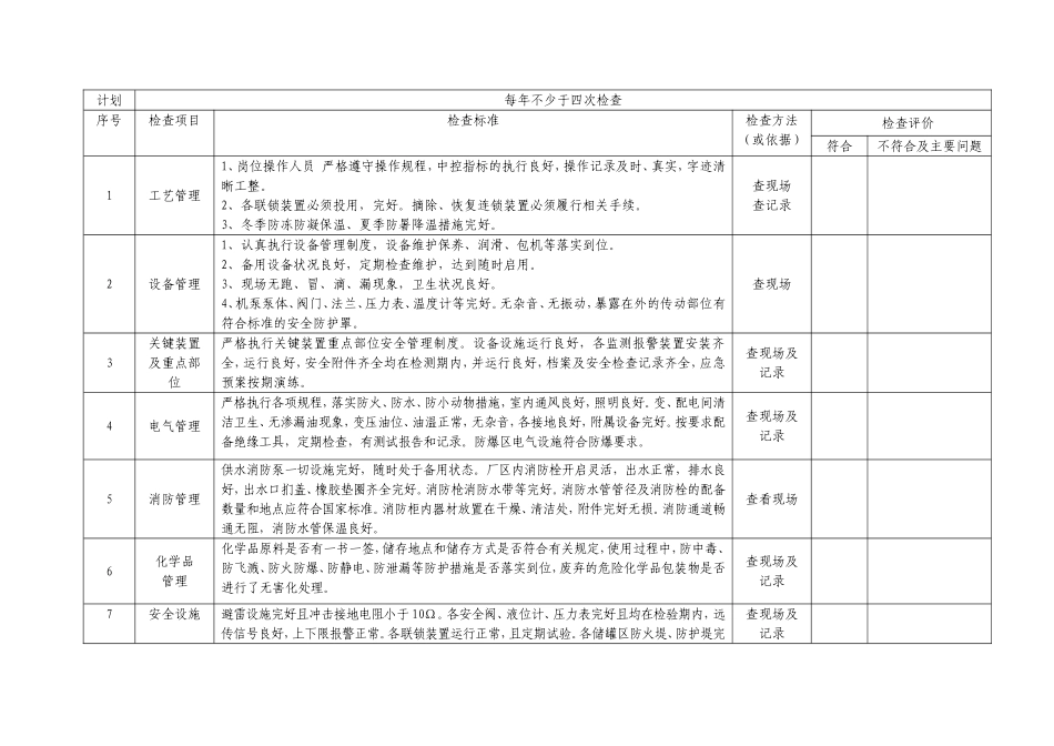 公司安全检查表(综合、车间、专业、班组等)(同名5458)_第3页