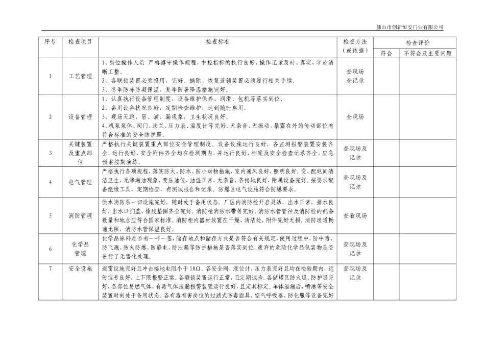 公司安全检查表(综合、车间、专业、班组等)_第3页