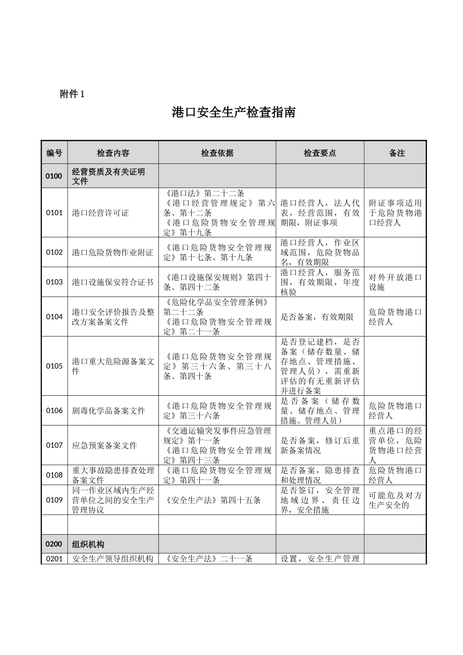 公司安全检查规定_第3页