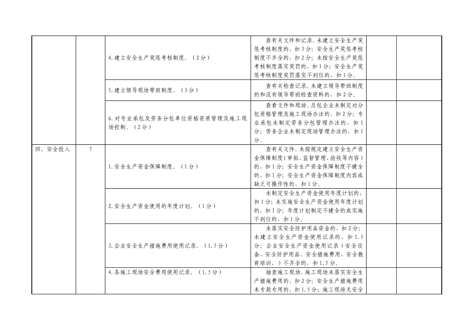 公司安全检查评分表_第2页