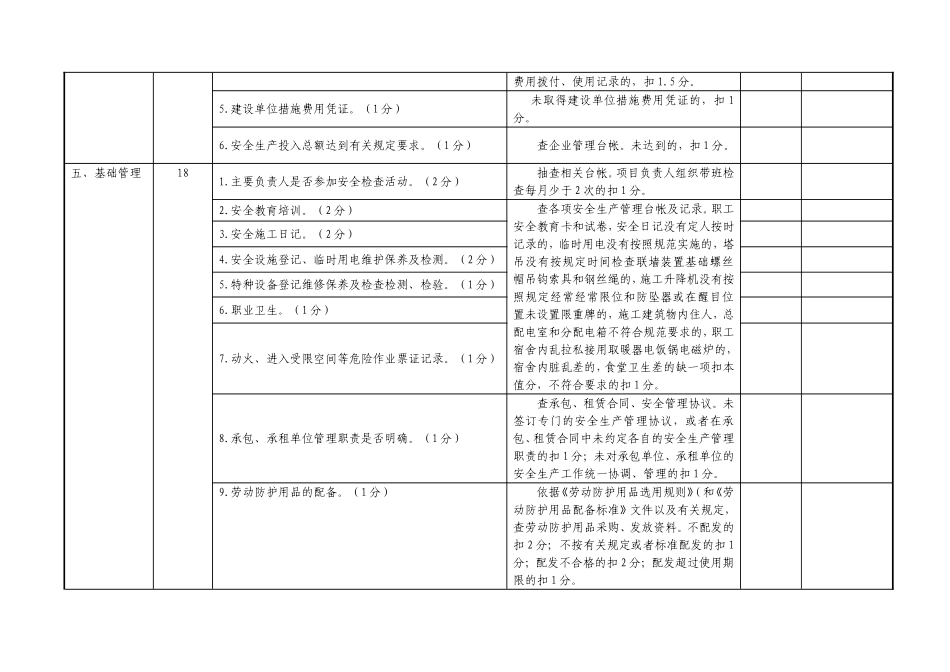 公司安全检查评分表_第3页