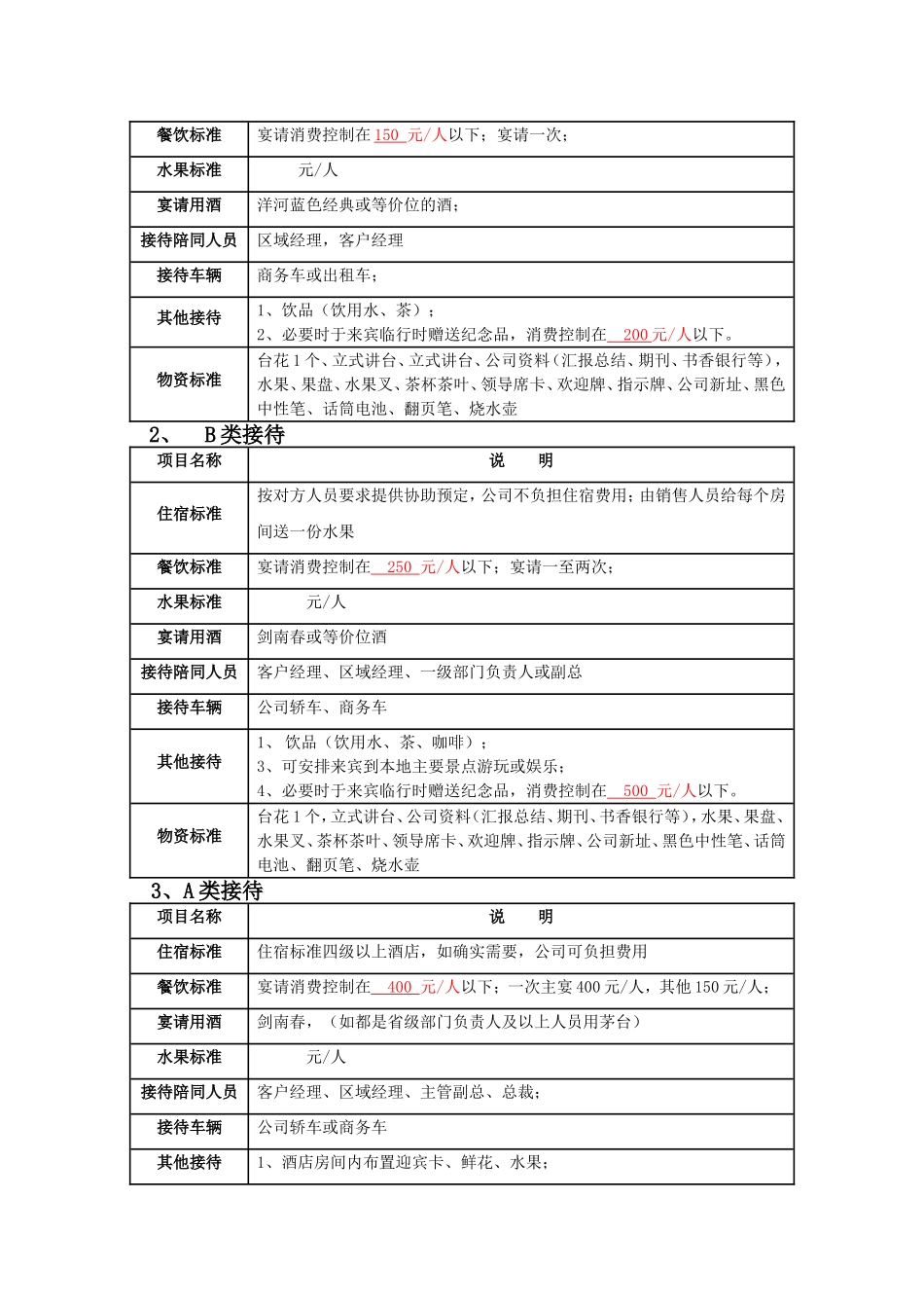 公司接待标准及流程_第2页