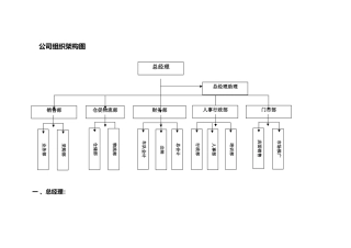 公司结构分布图(初稿)