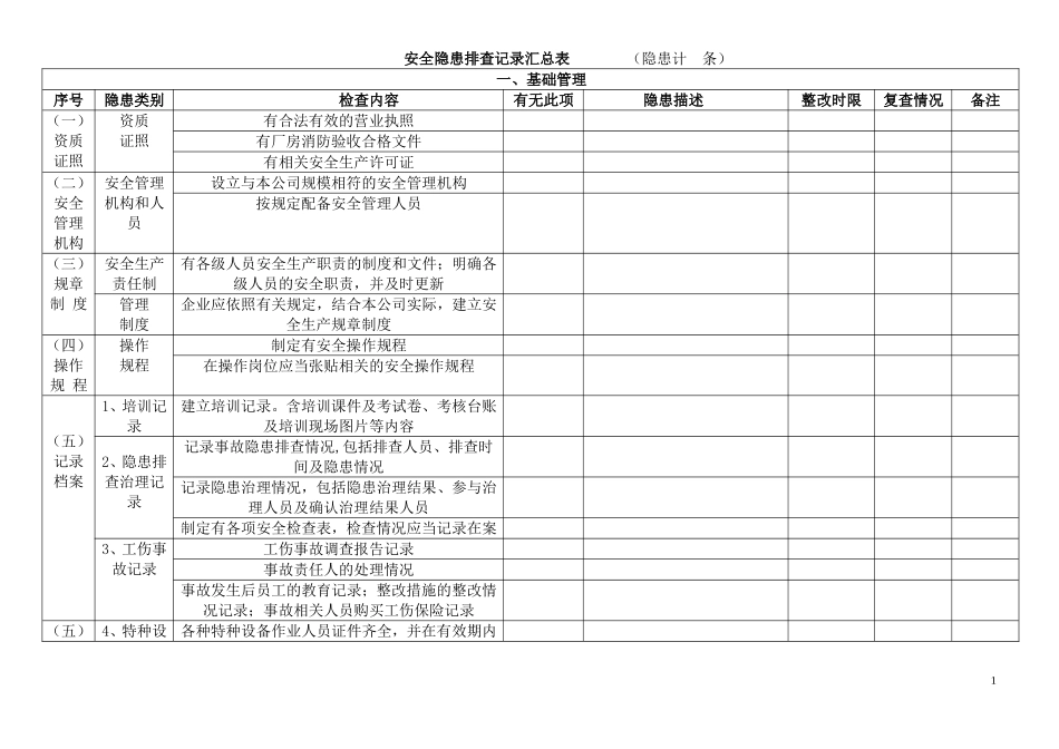 公司安全生产检查记录总表_第1页