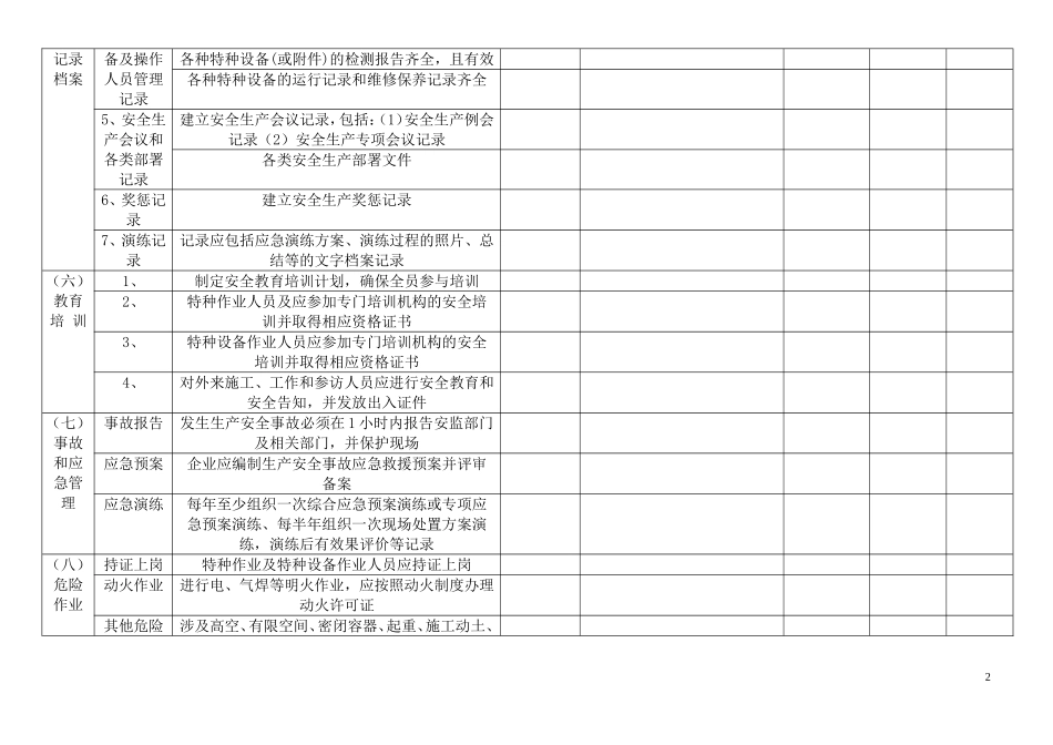 公司安全生产检查记录总表_第2页