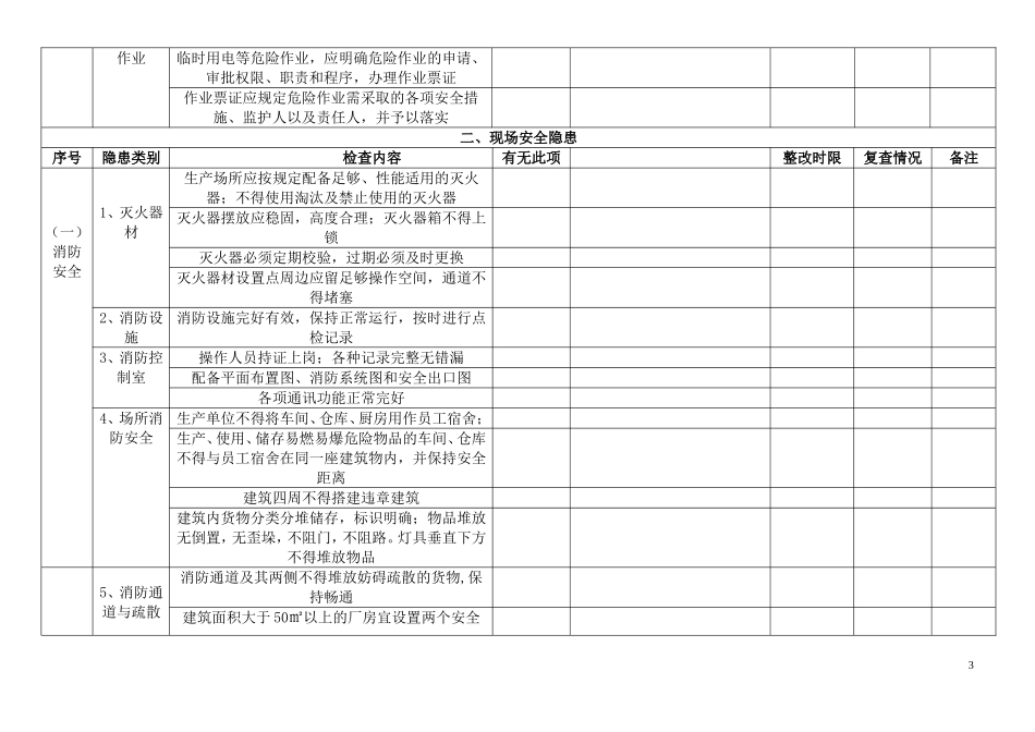 公司安全生产检查记录总表_第3页