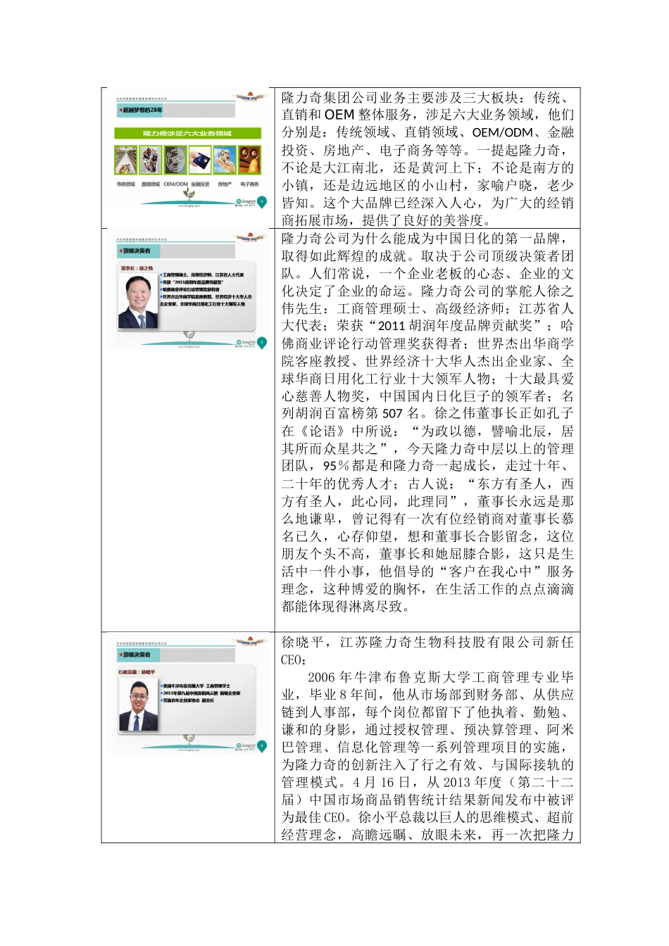 公司介绍30分钟版讲义_第2页