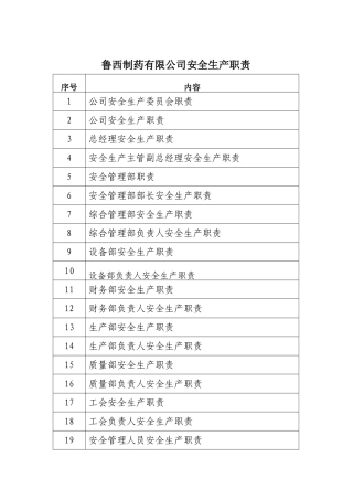 公司安全生产委员会职责