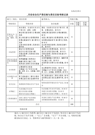 公司安全生产责任制与目标考核记录模版
