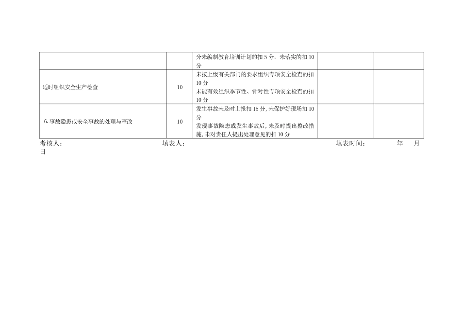 公司安全生产责任制执行情况考核表_第2页