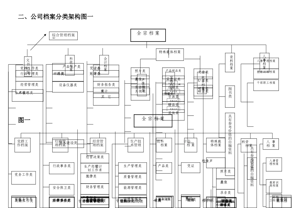 公司档案分类、归档范围、保管期限表_第2页
