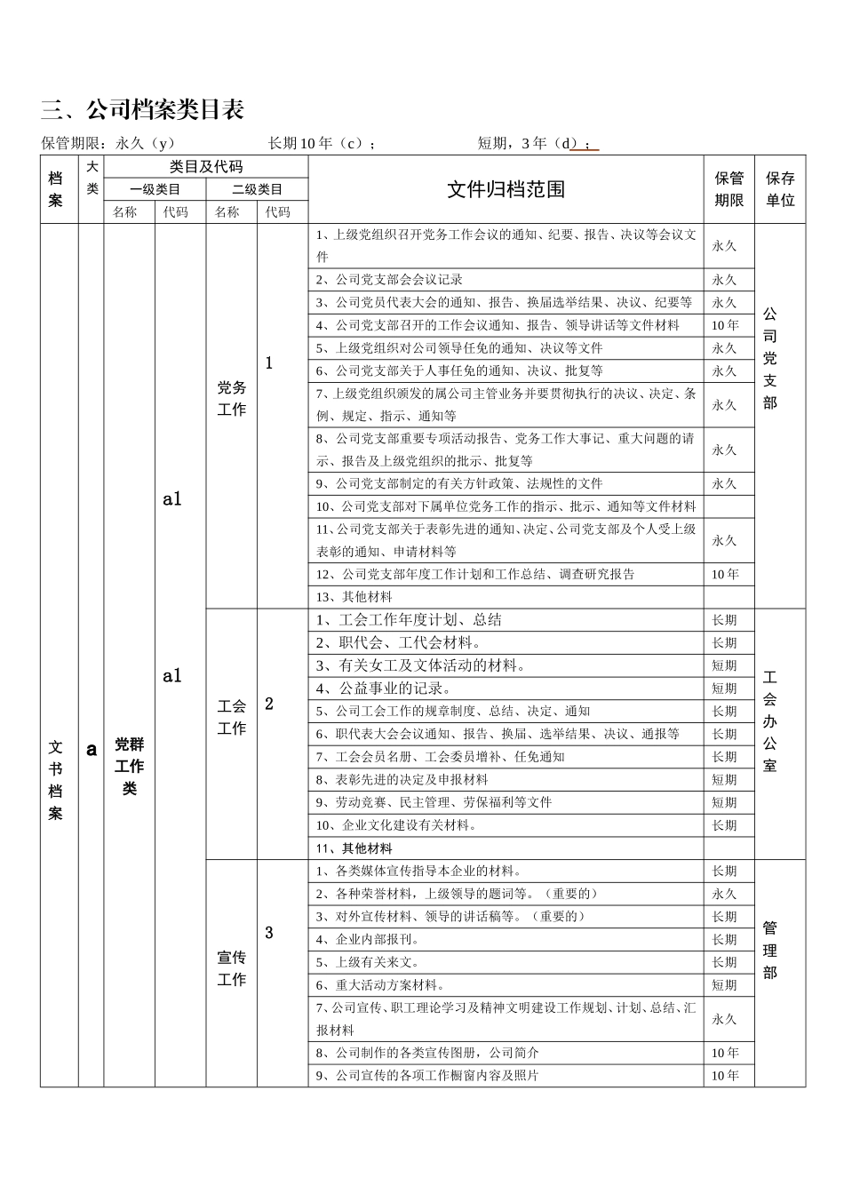 公司档案分类、归档范围、保管期限表_第3页