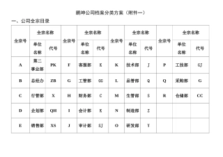 公司档案分类、归档范围、保管期限表