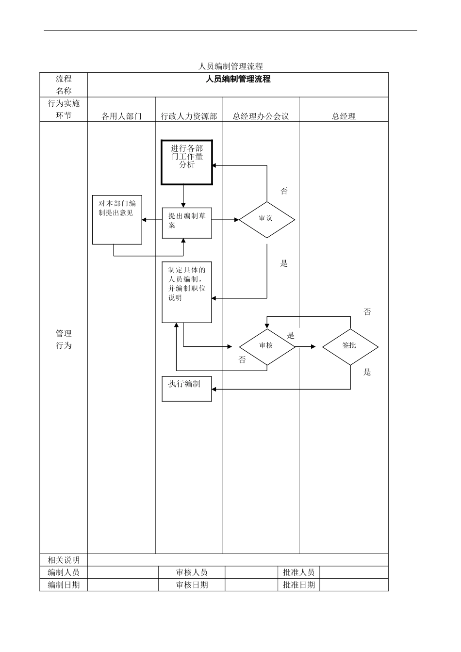 公司管理流程图_第2页