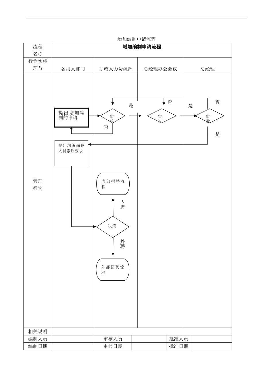 公司管理流程图_第3页