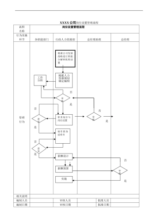 公司管理流程图