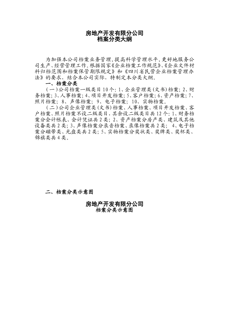 公司档案分类大纲、说明、保管期限表_第1页
