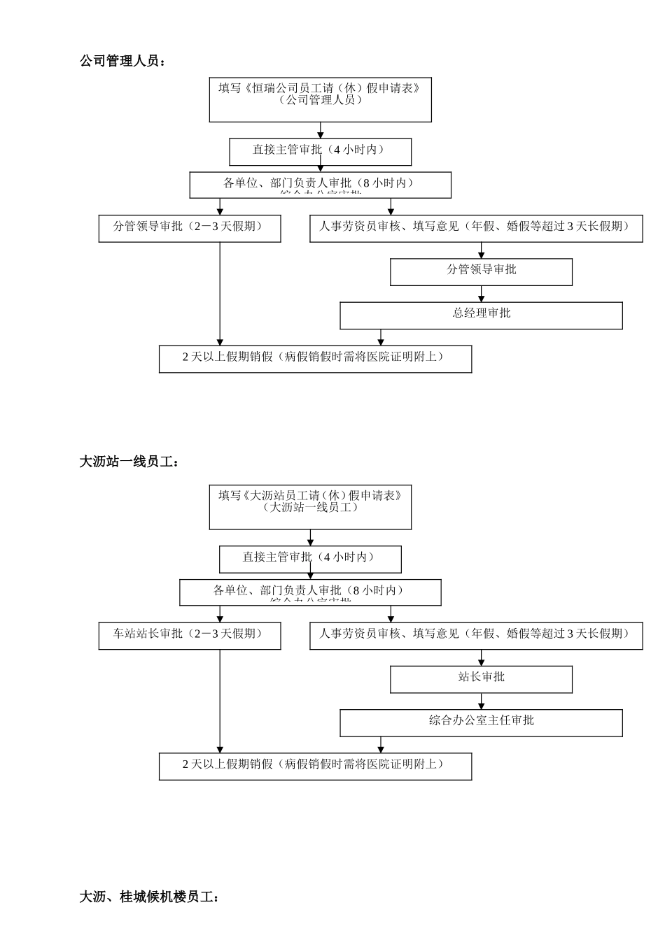 公司办公室工作流程图大全_第2页