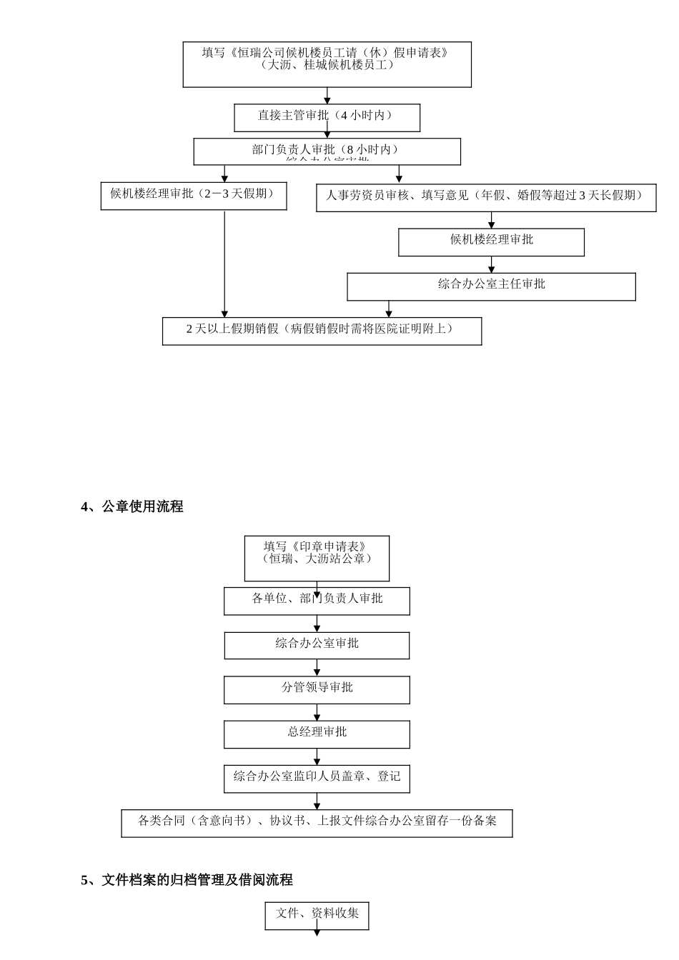 公司办公室工作流程图大全_第3页
