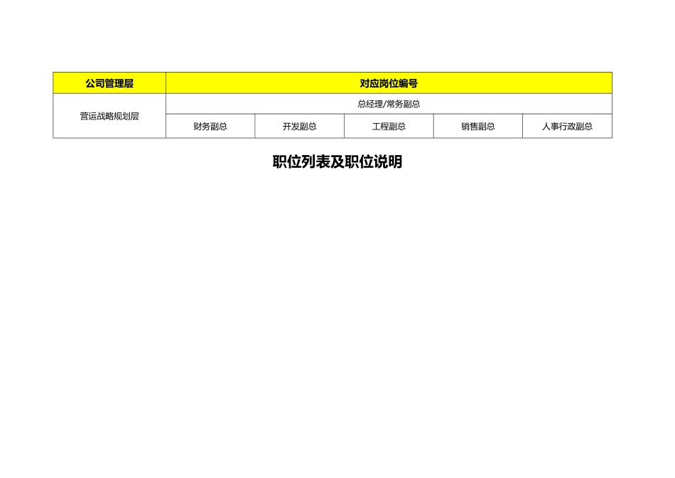 公司的职位列表及职位说明情况_第1页