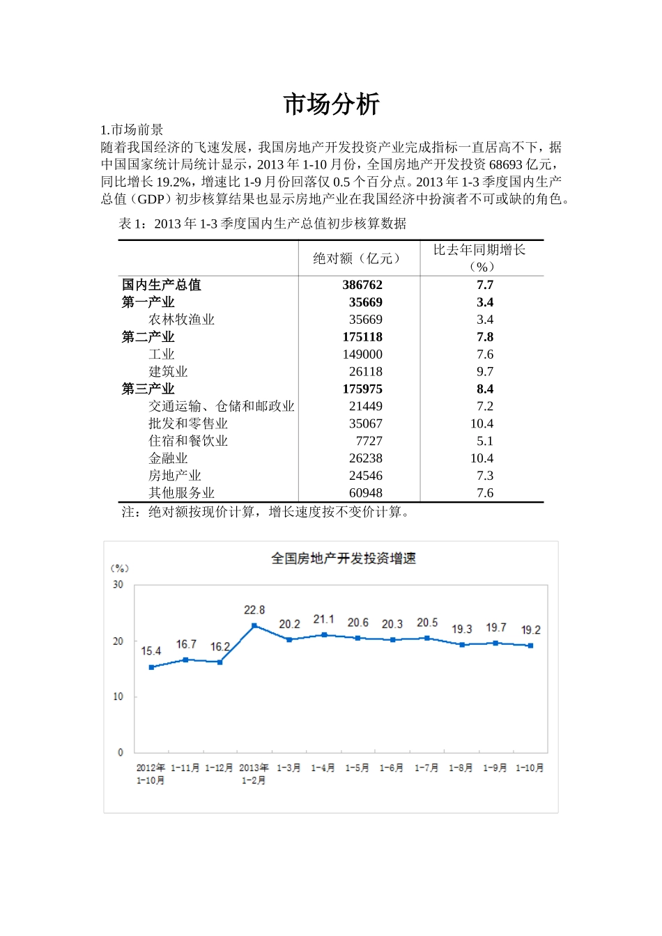 公司竞争优势市场分析_第1页