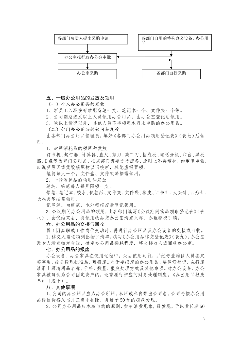 公司办公用品管理制度._第3页