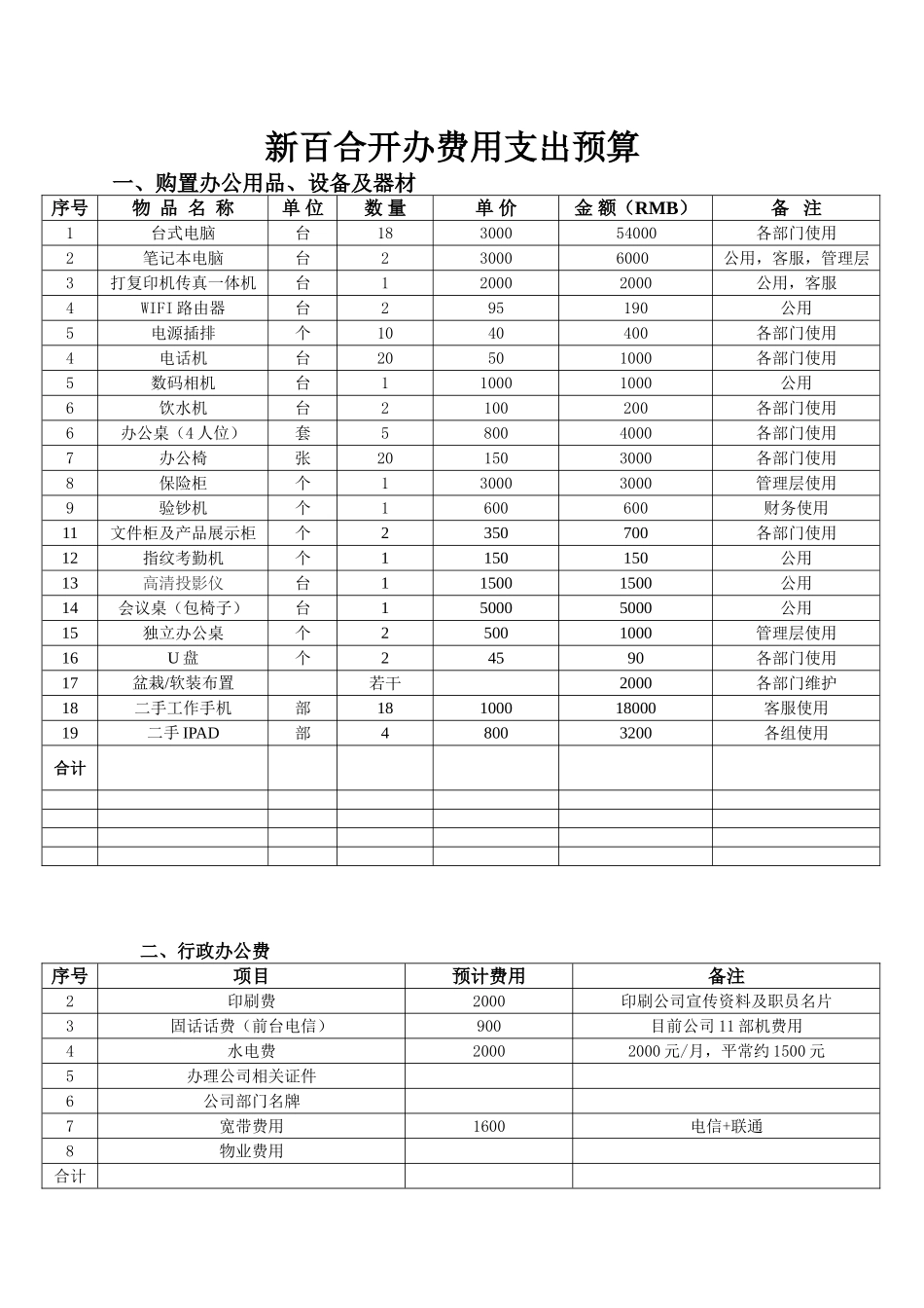 公司开办支出费用预算_第1页