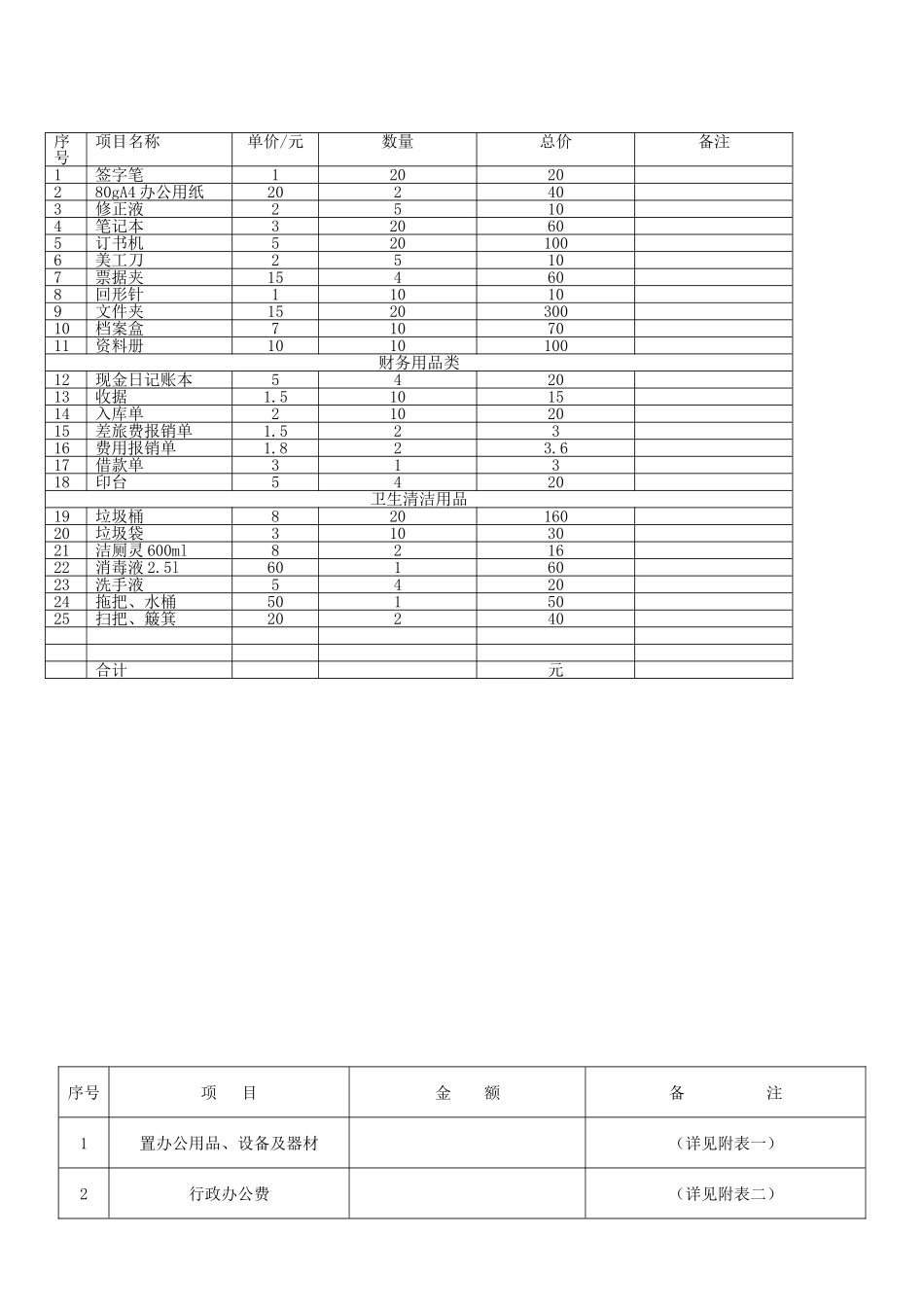 公司开办支出费用预算_第3页