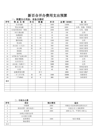 公司开办支出费用预算