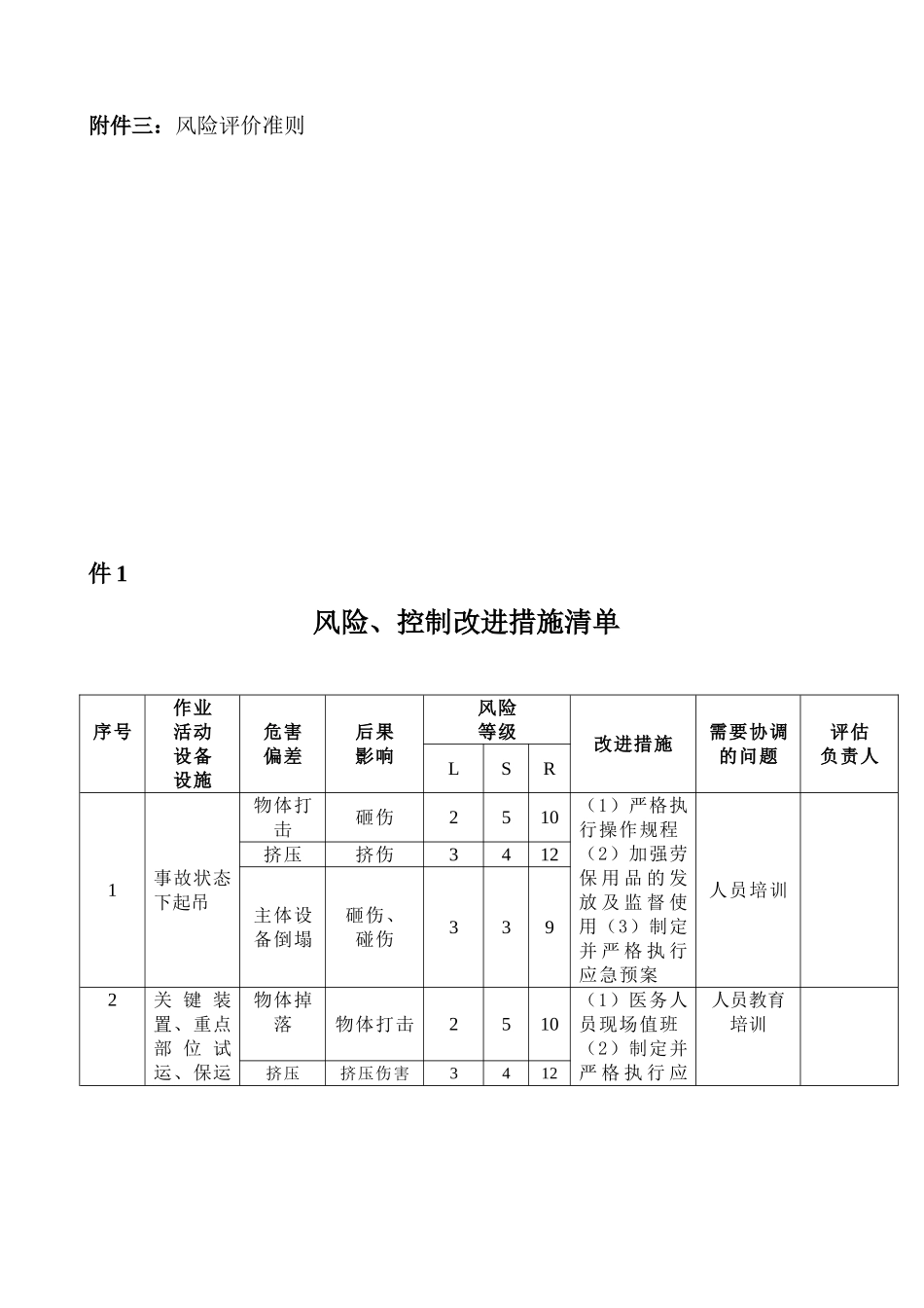公司吊装作业风险评估报告_第2页